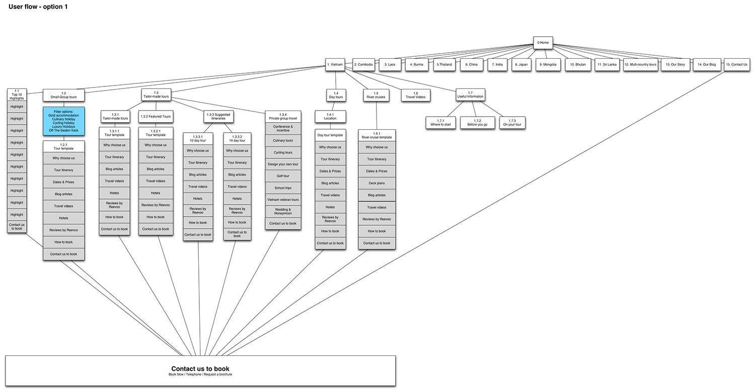 IJ-UX-2